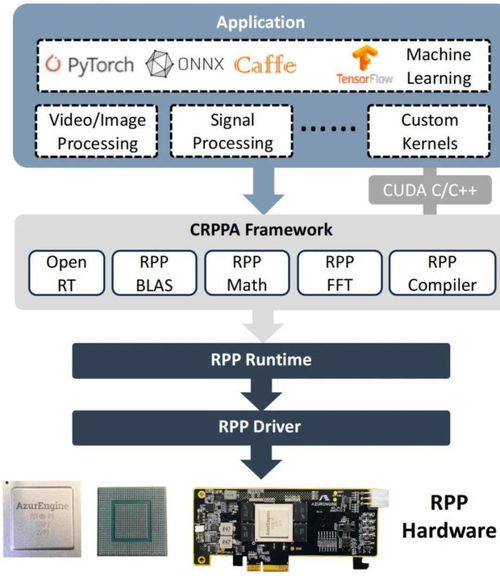 芯片架构成为边缘AI最佳并行计算选择，论文荣登计算机体系结构顶会ISCA