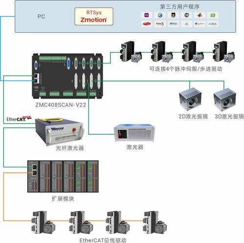 Ubuntu 图形库 igraph 发现拒绝服务重要漏洞，系统服务需紧急升级