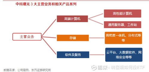 生活中无处不在的人工智能